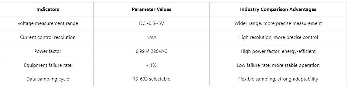 what is battery discharge test