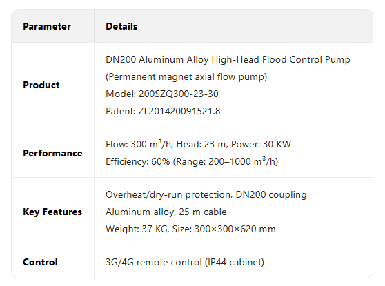 SZQ axial flow pump11-3