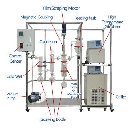 ANYAN Laboratory Terpenes Hemp Thin Film Distillation System for Essential Oil Extraction