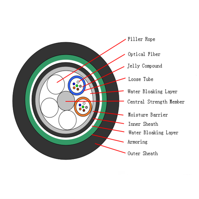g652d fiber cable