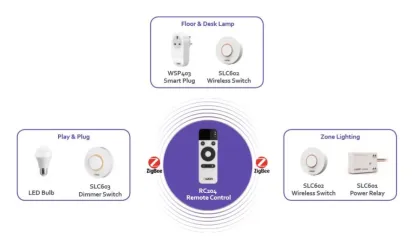 ZigBee wireless CCT led lighting control