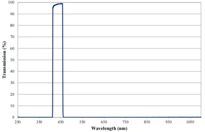 High Performance Fluorescence Filter Sets, Microscope Glass Filters, and Optics for Enhanced Microscopic Analysis