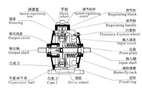 Factory-direct High Precision Variable Speedreducer For Woodworking ...