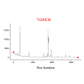 TI3Alcn Laboratory Materials Material