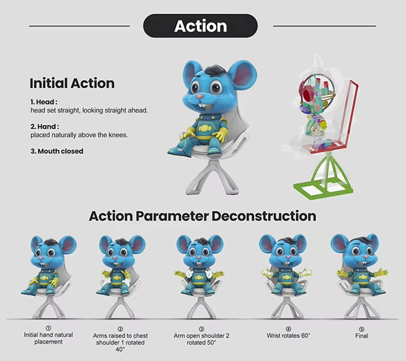 Blue Wave Mouse Parameters