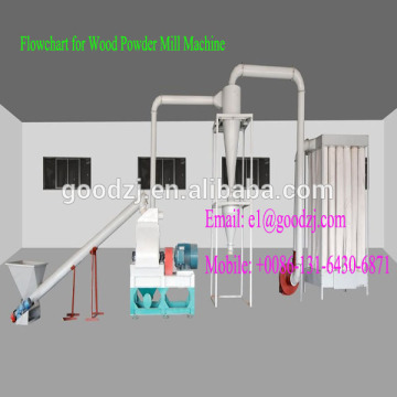 Wood powder pulverizer wood powder pellet production line