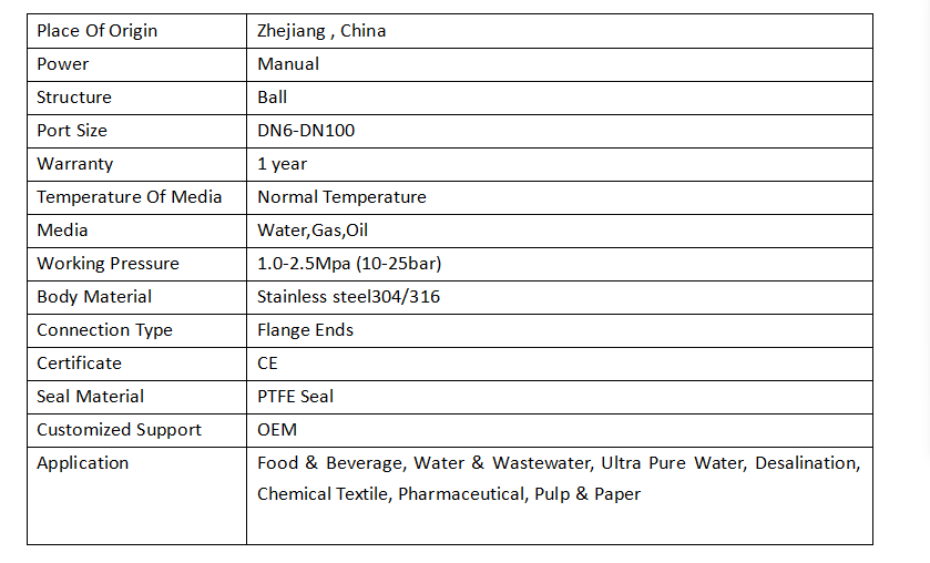 Technical Parameters