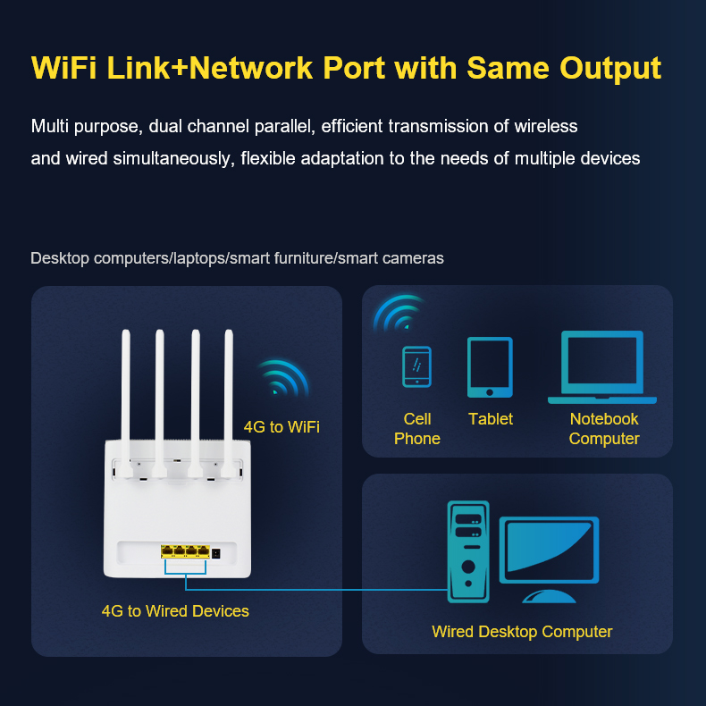 wireless router