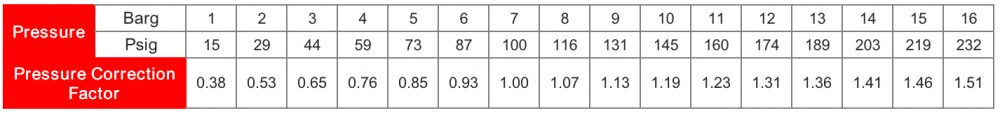 Pressure Correction Factor02