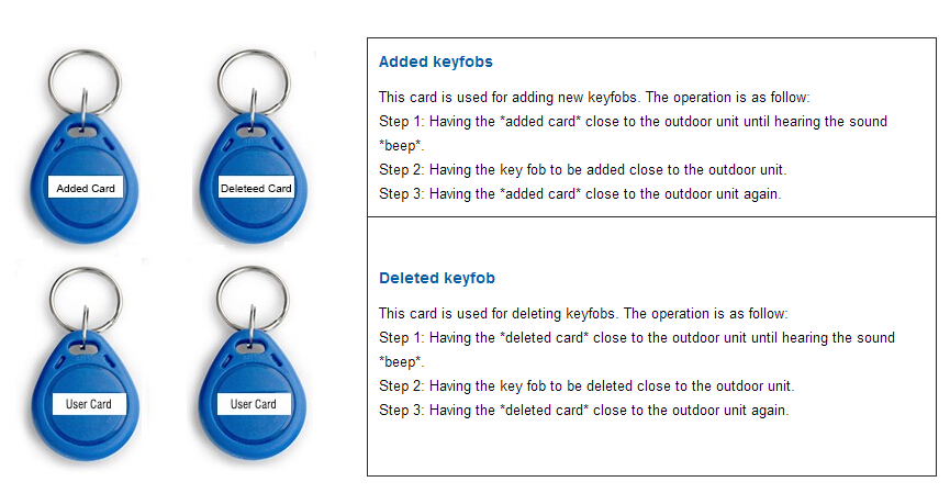 cards for doorbell wifi 