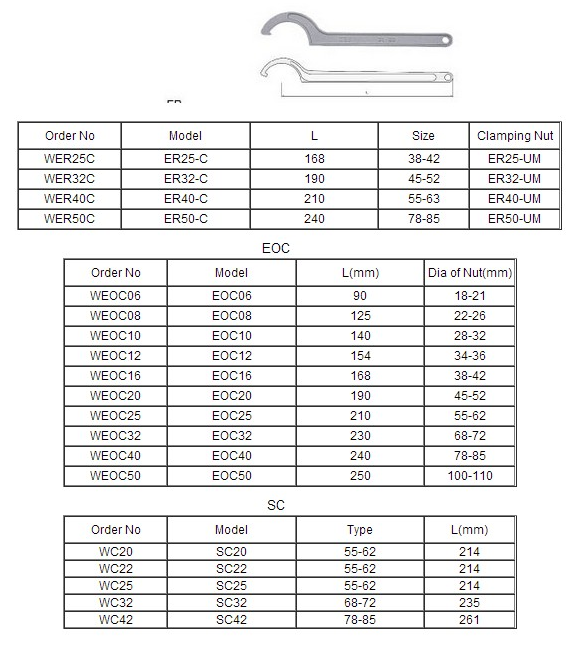 Adjustable Wrench Hook spanner China Manufacturer