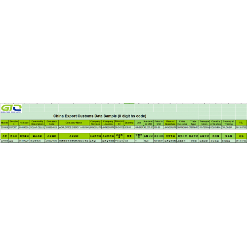 Solar cell China export data