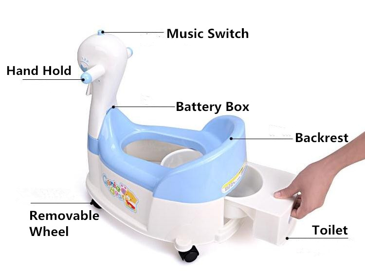 Plastic Potty Seat