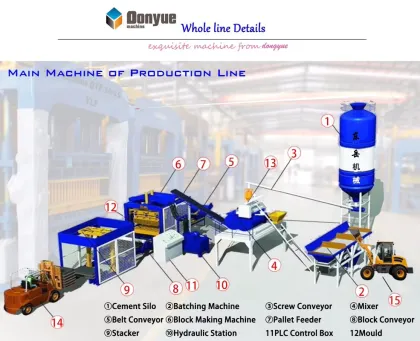 QT 10-15 Fully Automatic Block Machine: Global Sales for Pavers, Solid Hollow Blocks & Curbstones at Good Prices