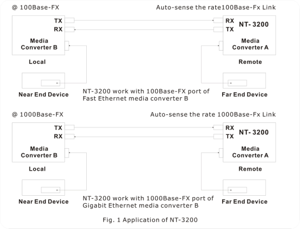 100/1000M fiber media converter