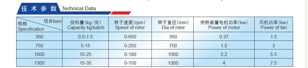 Technical Data