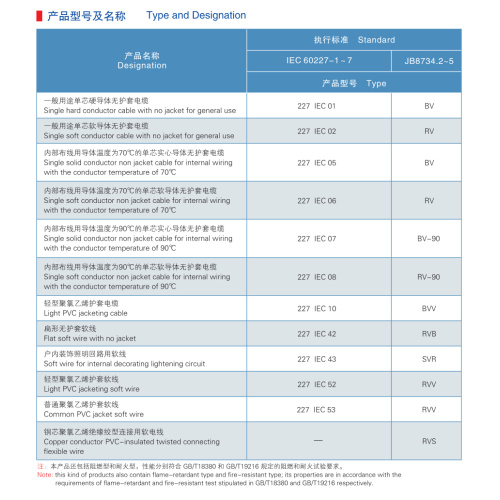 Aluminium Conductor PVC Insulation Wire