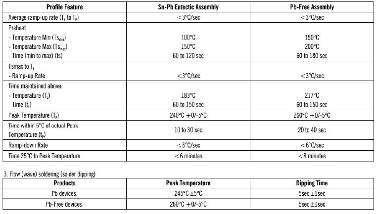 Mosfet 85N03 (2)