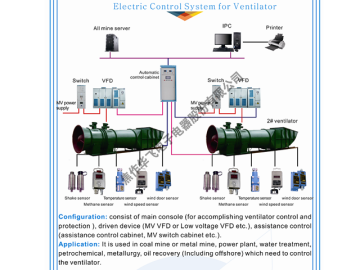 Automatic Ventilator control system