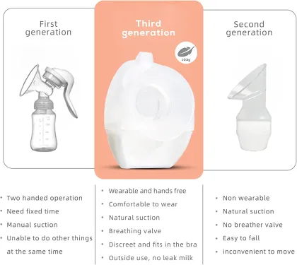 Wearable Silicone Milk Storage Cup - Portable Breast Milk Collector Shells