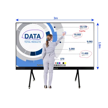 Best All-In-One LED Displays