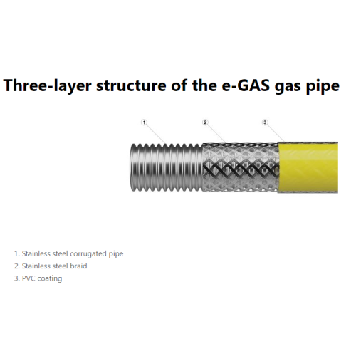 Manguera de gas certificada EN14800 famosa del Reino Unido con conector recto conector acodado tubo de 3 capas