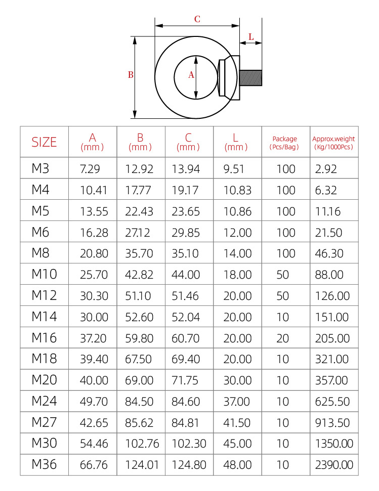 parameter of eye bolt