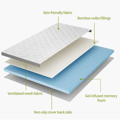 Gel Kapok Filled Memory Foam Mattress