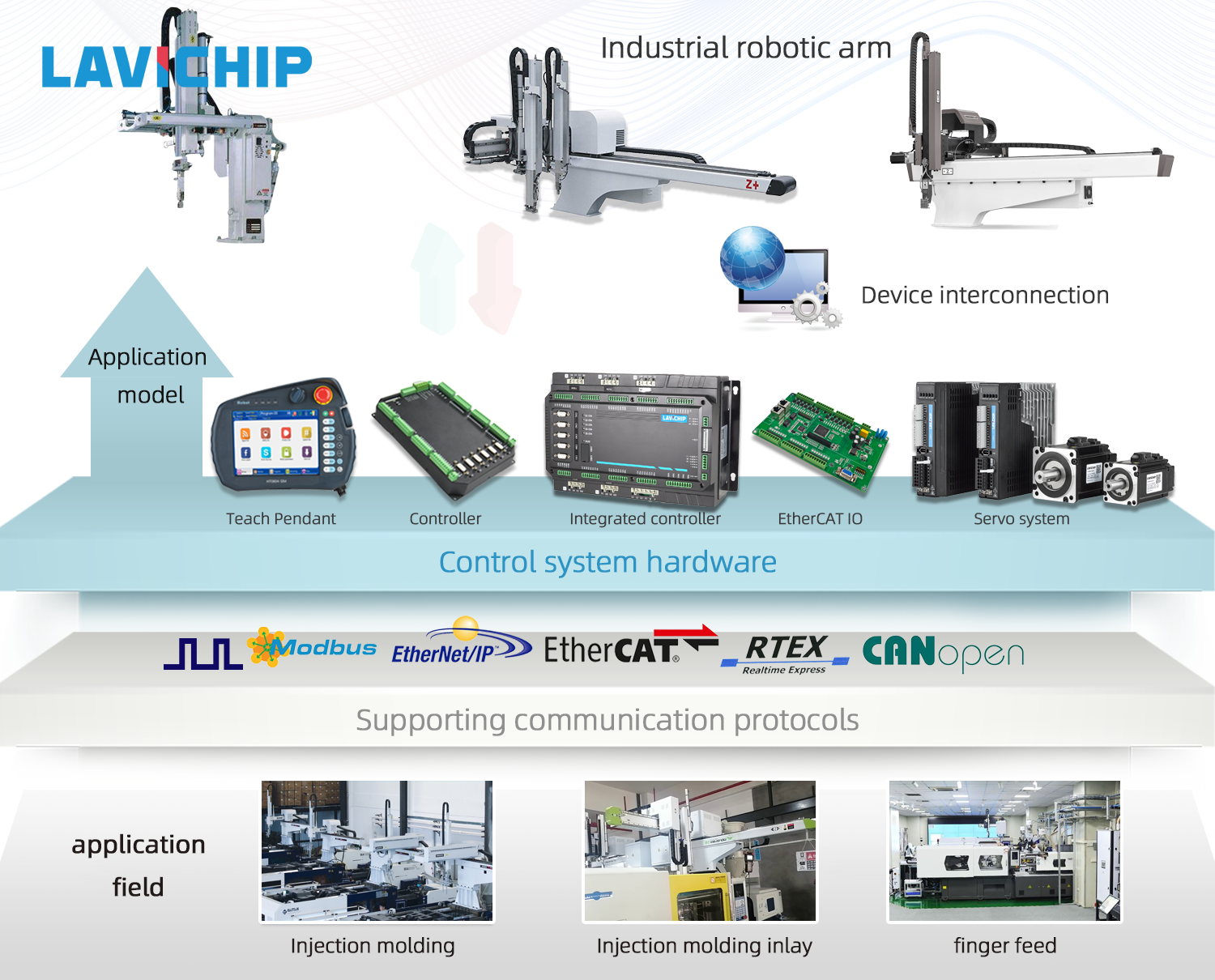 Simck105 Injection Button Five-axis Robotic Arm Control System, High ...