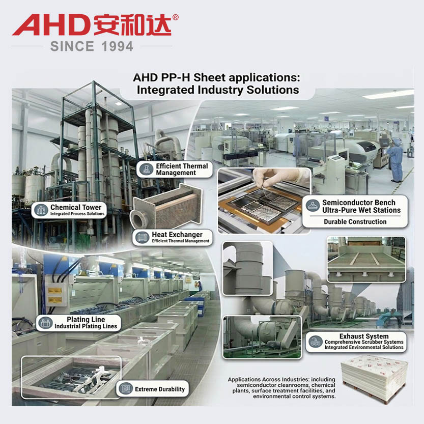 AHD PP-H Sheet applications