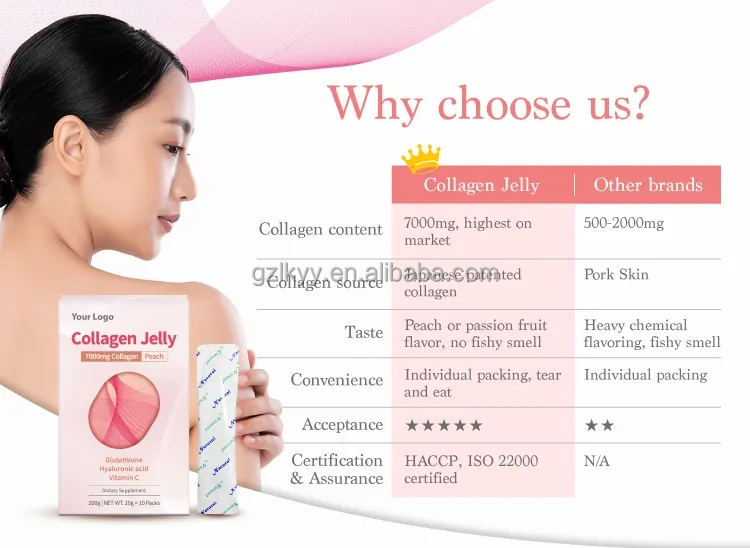 OEM/ODM Beauty Supplement 100% Natural Flavor Low-Carb Fruity Collagen Peptide Collagen Jelly for Body Beauty