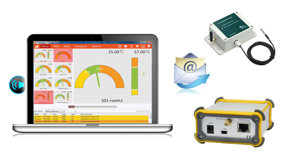 Industrial Wireless Temperature Sensor System, High Quality Industrial ...