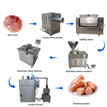 Automated Production Lines for Chicken Meat Sausages and Vegetable Sausages