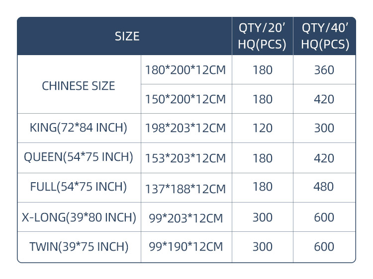 Großhandel maßgeschneiderte Schaumstoffmatratze Schlafzimmer King Size umweltfreundliche Full Memory Foam Matratze