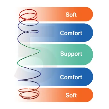 China Manufacturer Pocket Sprung Individual Pocket Spring Mattress Coils Innerspring