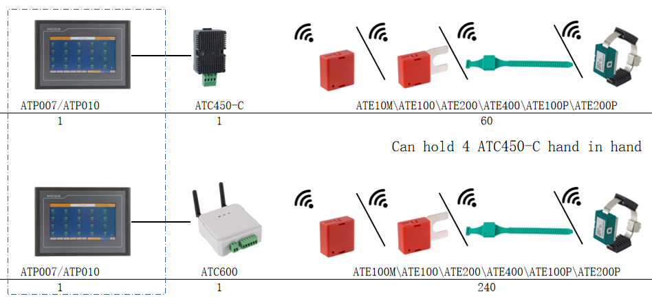 In Medium and Low Voltage Cabinets (centralized on-site displayon-site no display)