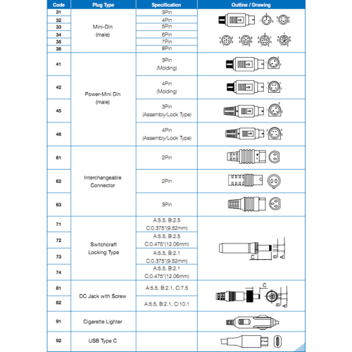 12V 15A Adaptador de fonte de alimentação de 180W