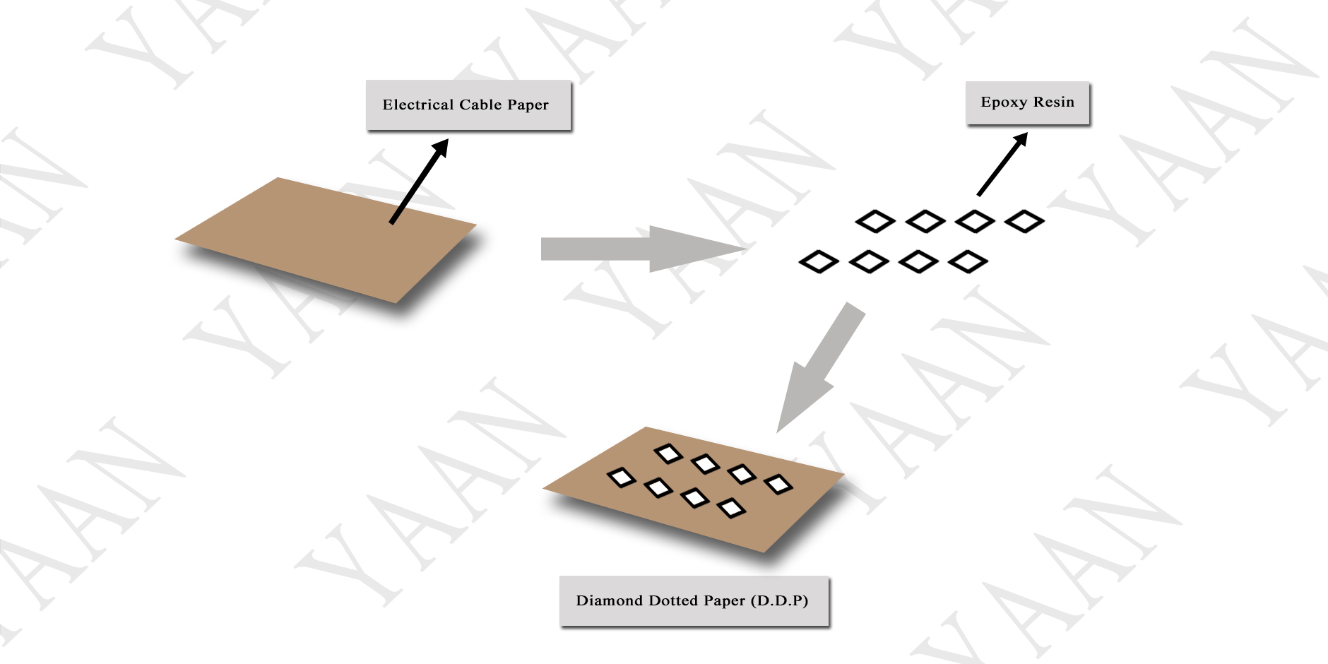 China electrical cable insulating paper ddp transformer thermal insulating paper epoxy resin diamond dotted paper