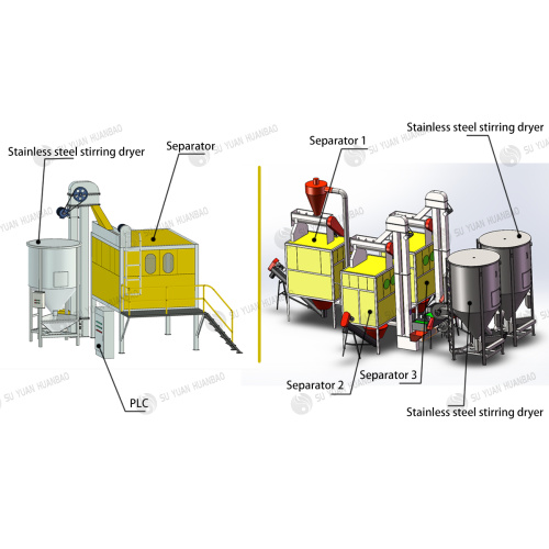 Mixed Plastic PET PVC Separator Machine