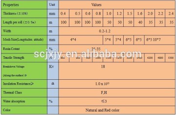 Coxin Electrical Insulating lamination Material Epoxy glass fibre netting(grid)