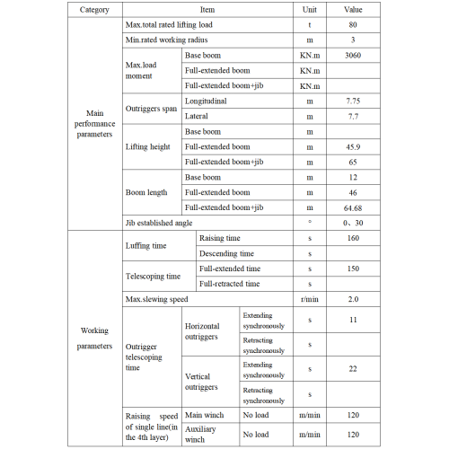 80 тонн грубая местность Кран полностью растущий бум 46 м