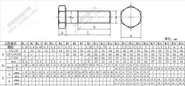 MS hex bolt