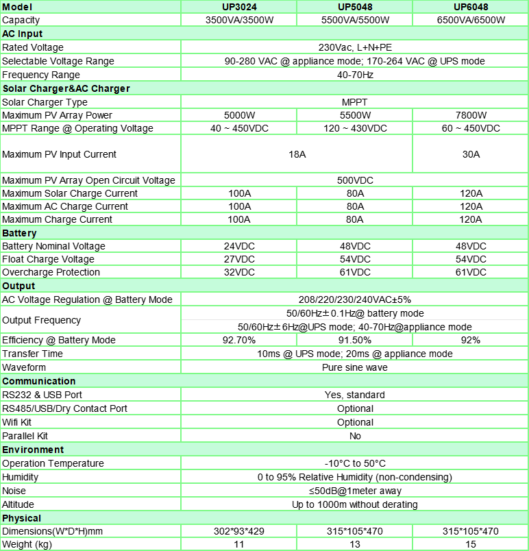 High Frequency Solar Inverter