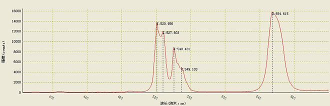 Spectra-Measured-By-FPB-808