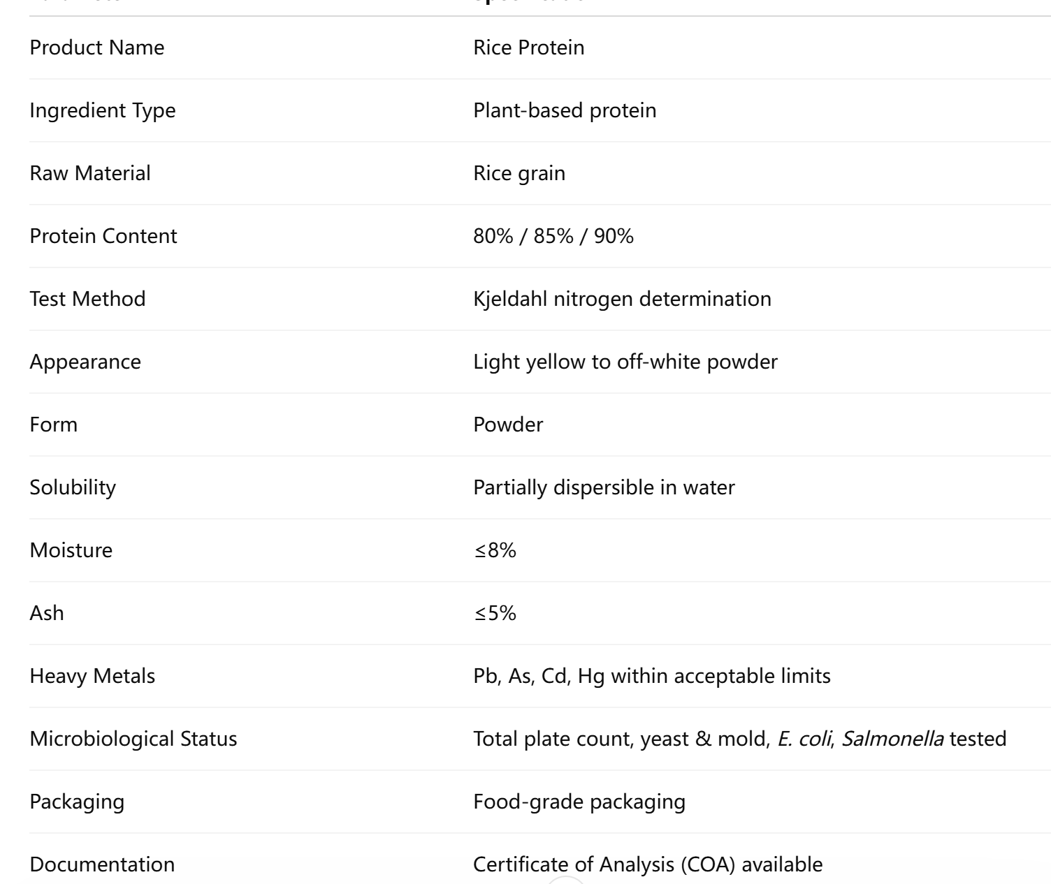 Rice Protein Raw Material Supplier