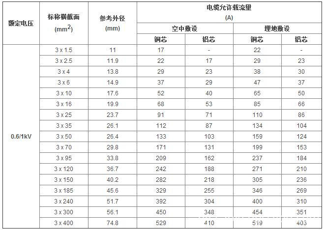VV specification 3