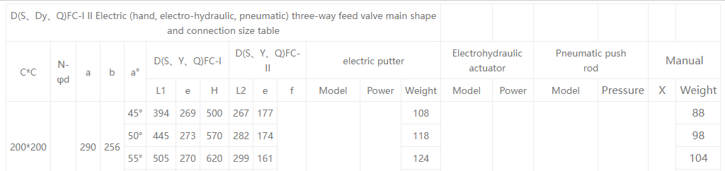 electric four-way Discharge valve1