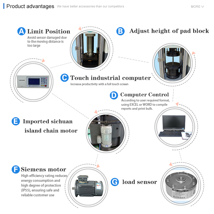 Concrete Cube Compression Testing Machine Ctm With Software For Civil