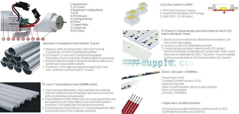 (T8-1500-21W) LED Tube Light, LED Lighting Tube, T8 LED Tube (5years Warranty)