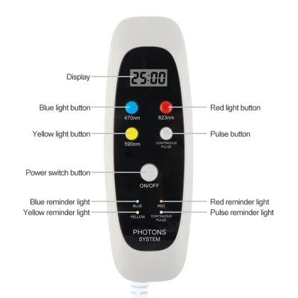 Photon led device skin rejuvenation